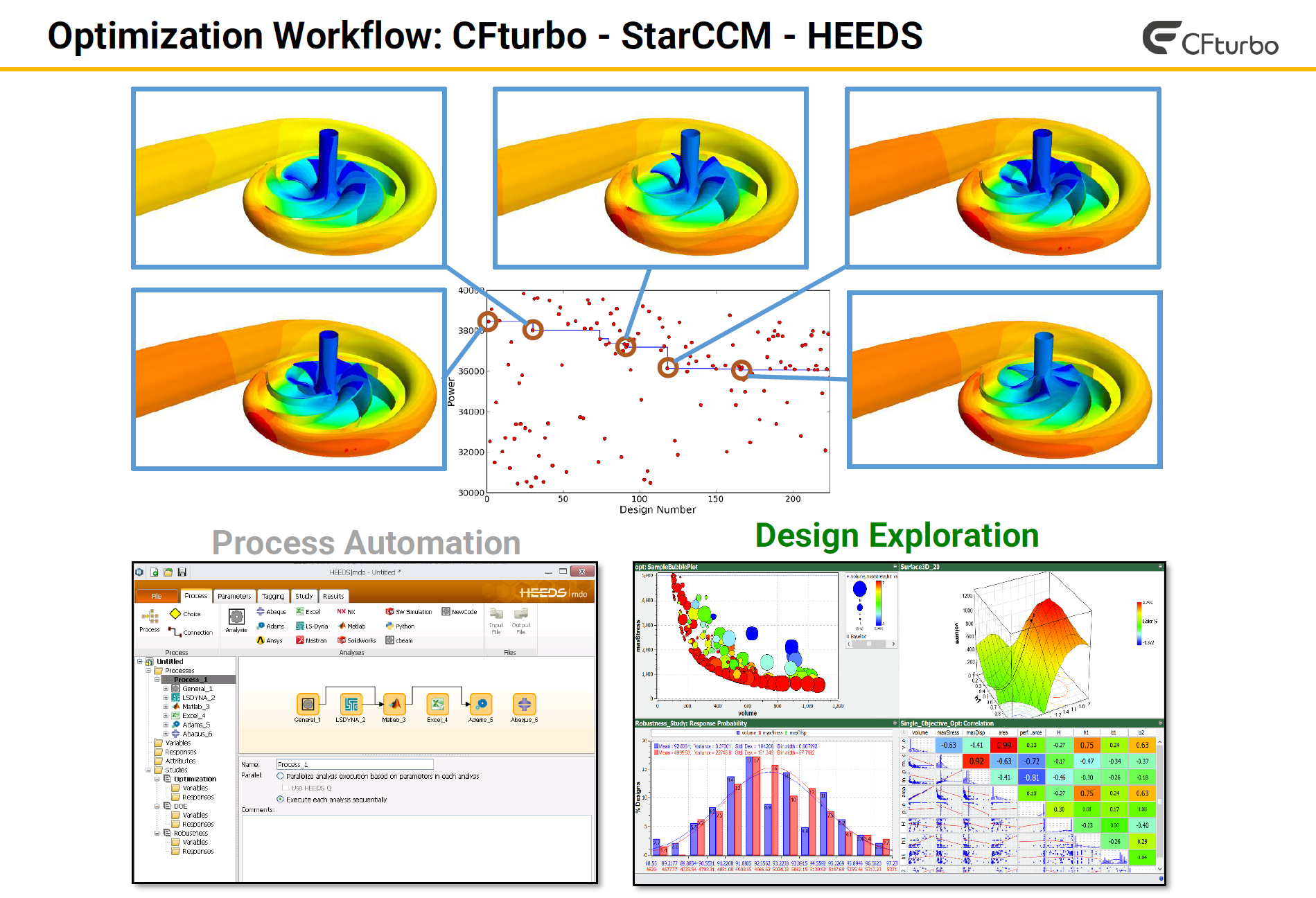 Cfturbo2022逆向设计轴流泵教程